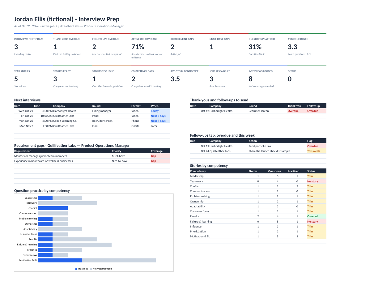 Interview prep dashboard with upcoming interviews, follow-ups and requirement coverage