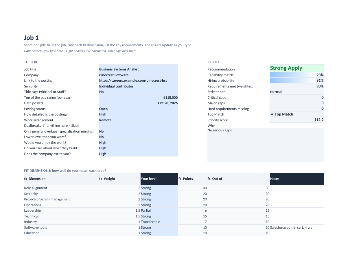 Job fit scorecard for one job: job details, Strong Apply recommendation, capability and hiring probability, fit dimension ratings