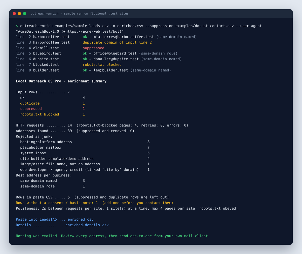 Local Outreach OS Pro sample run showing contacts found, junk rejected and robots.txt respected
